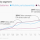 Image for article titled The worst is not yet over for China’s biggest EV maker